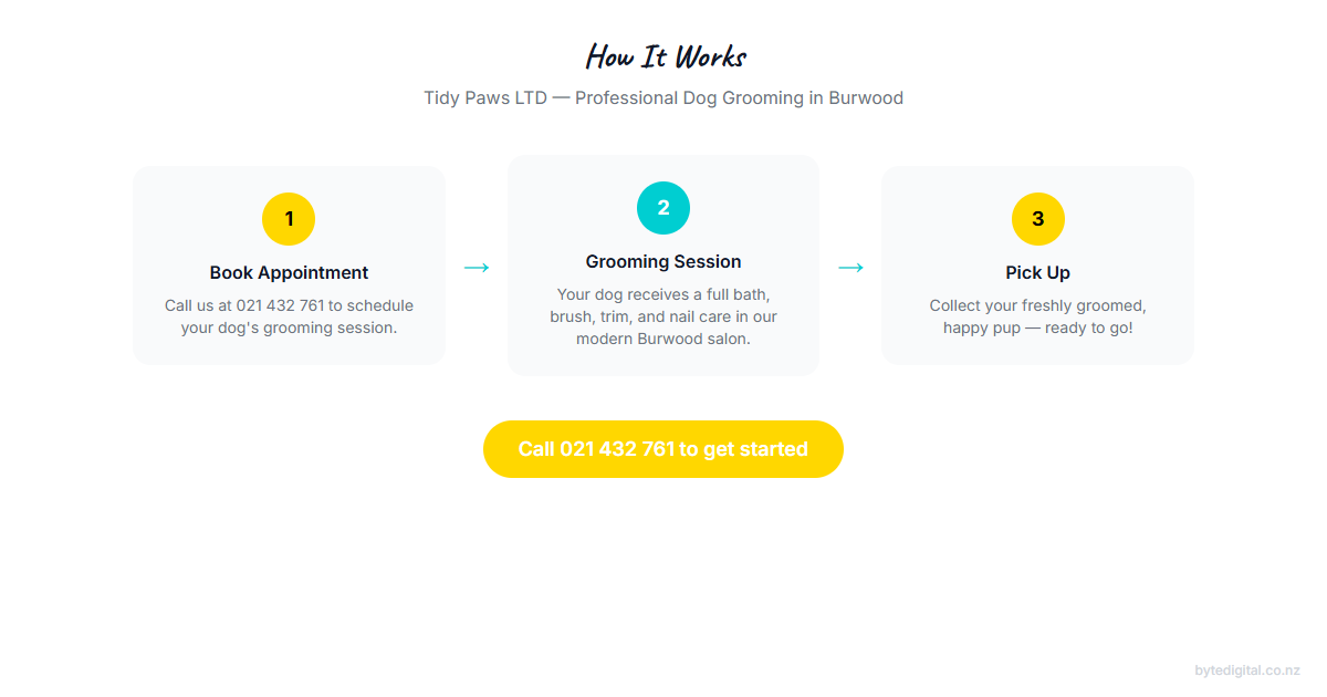 Tidy Paws LTD grooming process — Book Appointment, Grooming Session, Pick Up