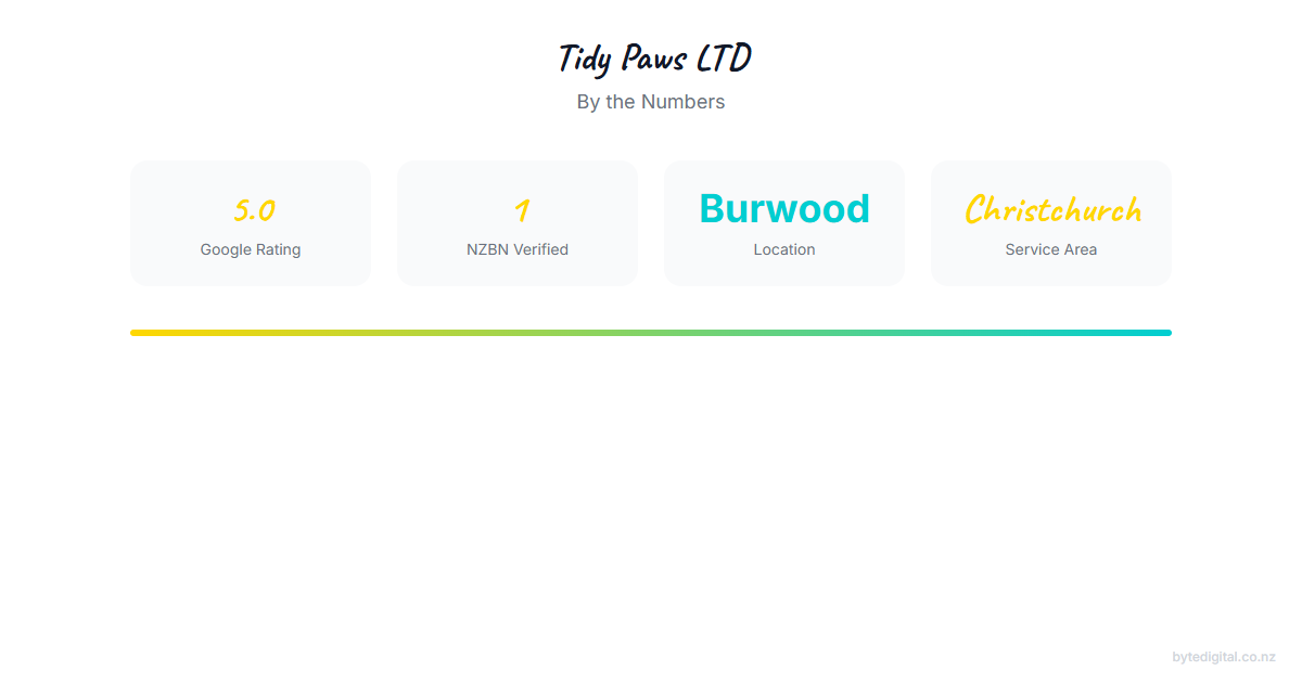 Tidy Paws LTD stats — 5.0 Google Rating, NZBN Verified, Burwood location, Christchurch service area